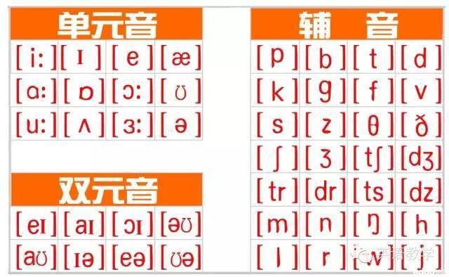 史上最全英语音标发音,拼读规则教程,附视频讲解!