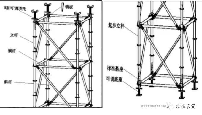 盘扣式脚手架cad图纸图片