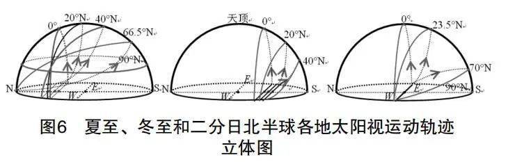 太阳一天移动平面图图片