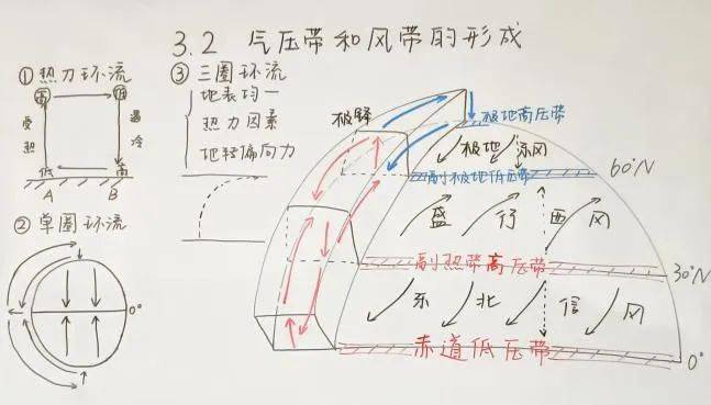 三角帆逆风原理图片