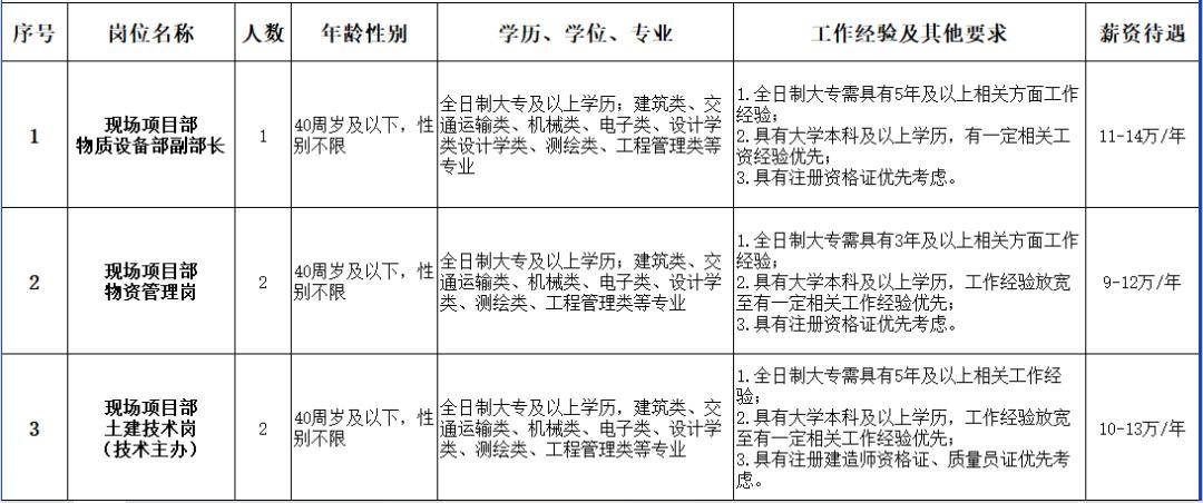 正式編制!江西招110人!補貼5w起!僅面試!_招聘_崗位