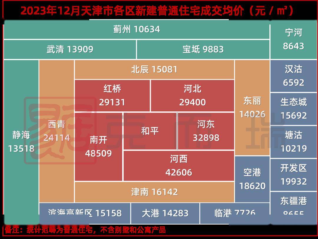 滨海新区最便宜的房子在这里