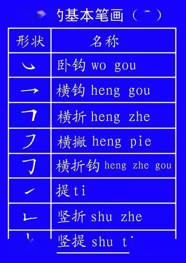 這些最易寫錯筆順的字,很多人第一個就中招了!