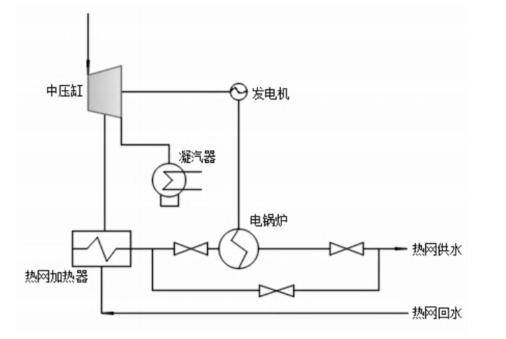 圖6電鍋爐調峰技術原理圖2.