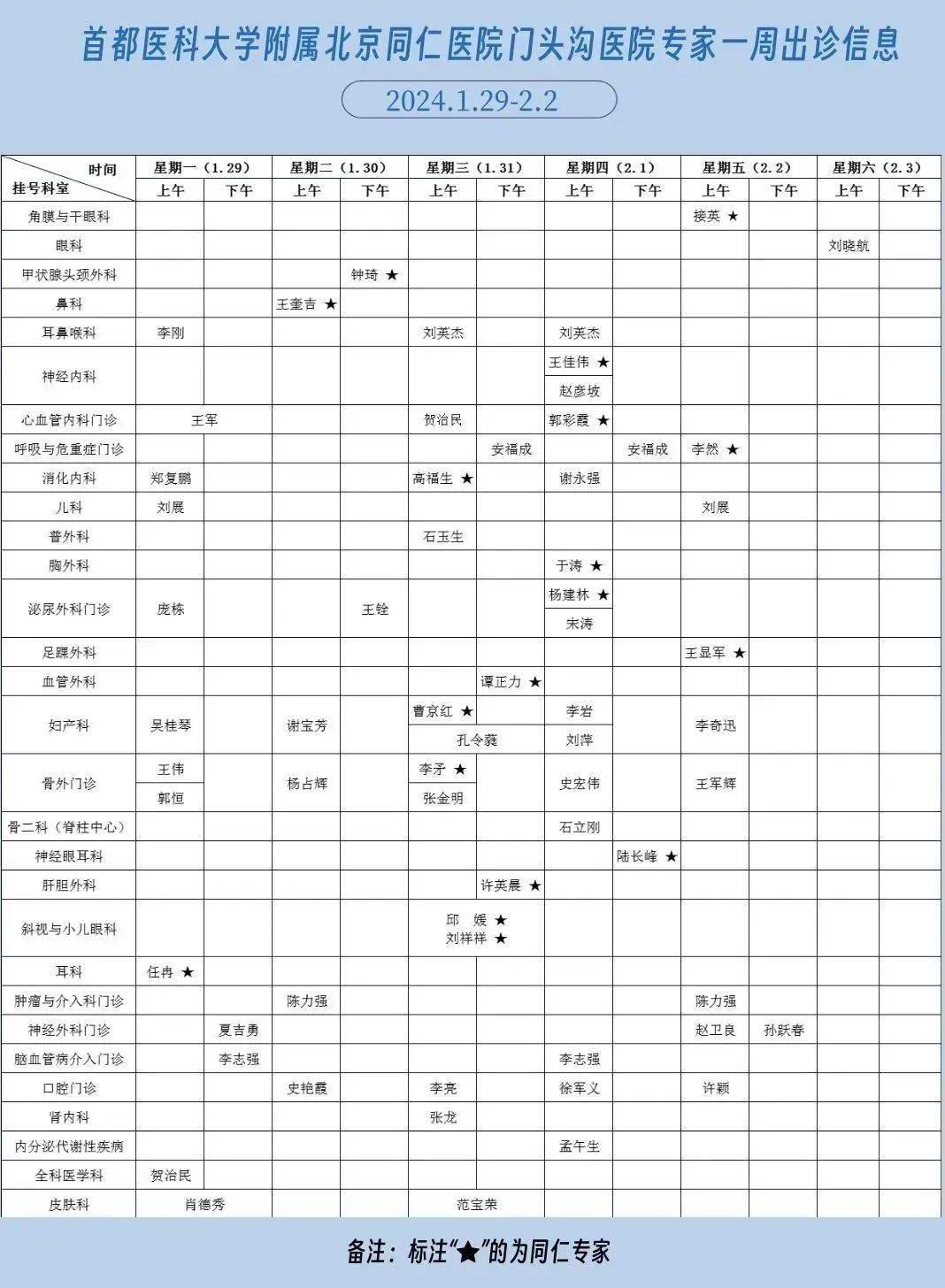 北京同仁眼科专家名单图片