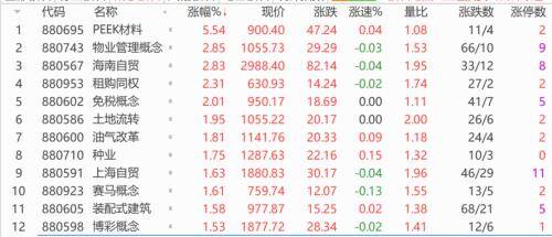 证监会出手!股民沸腾!中石油时隔8年再涨停!牛市来了?万亿级利好,与你有关……