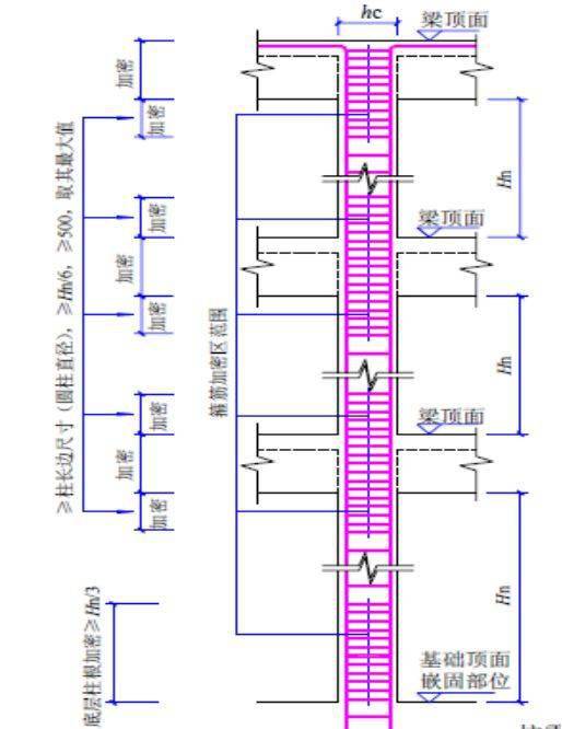 牆,板,梁鋼筋連接施工要點及常見問題總結,建議收藏!