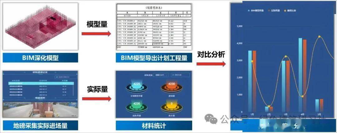 bim模型出量,生成成本數據進行核算,實現基於bim模型的全過程造價管理