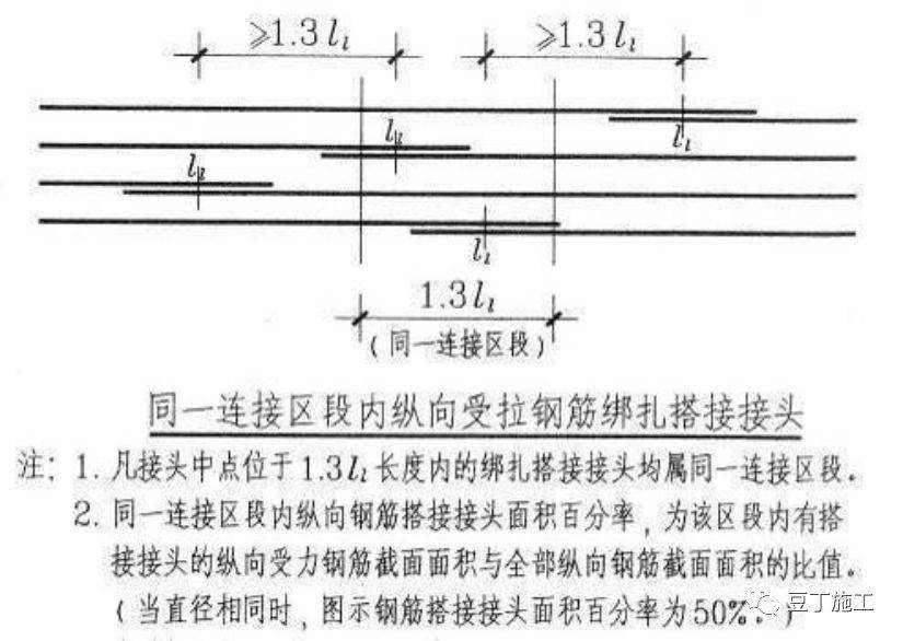 牆,板,梁鋼筋連接施工要點及常見問題總結,建議收藏!