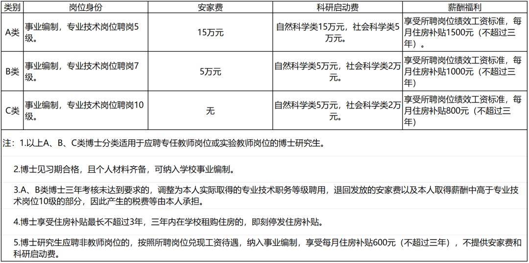 西安航空學院2024年公開招聘公告_工作_崗位_人員