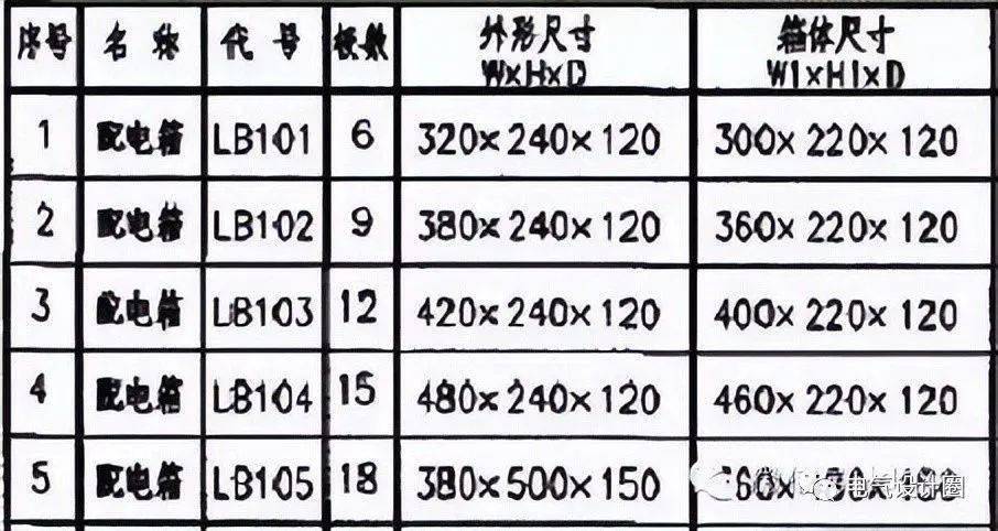 配电柜代号图片