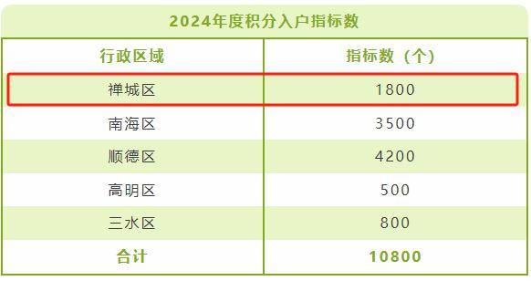 2024年禅城人口_险资减持这只票,投资8年收益如何