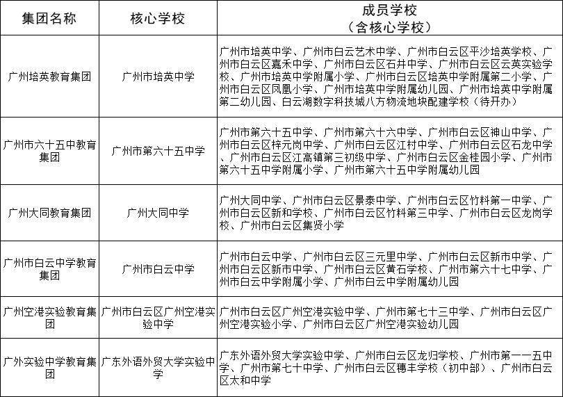 白云区新增7个教育集团和13个教育联盟