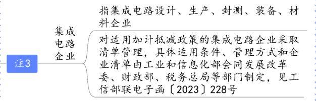 增值稅稅率13%→9%!_服務_銷售_納稅人