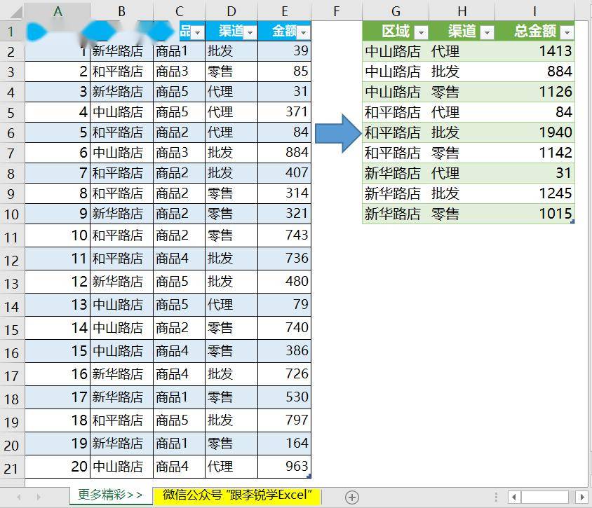 今天要介紹的方法不但可以自動分類彙總,還兼容以下幾種情況:數據源