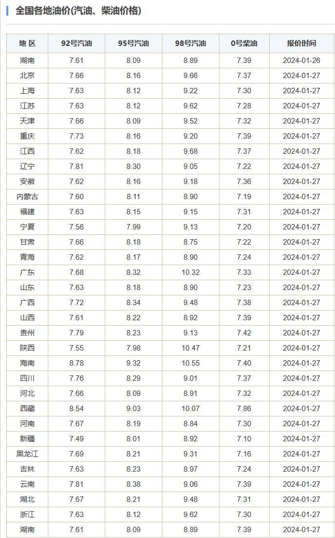 春节前最后一轮油价调整_汽柴油_成品油_内容