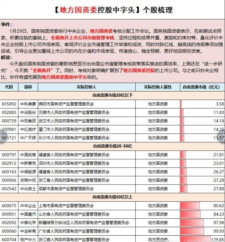 金桥畅联股份中国海诚中成股份华控赛格光明地产上海建科腾达科技pk?