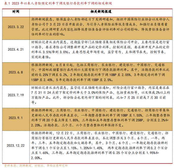 【華西非銀】保險行業2023年報前瞻:負債端復甦為主線