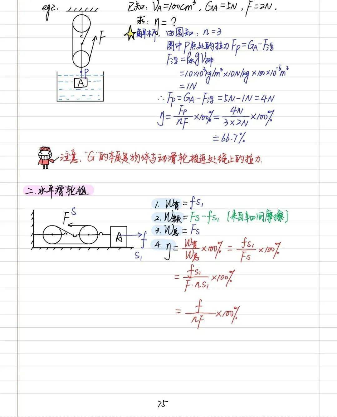 【物理笔记】预习八年级下册物理手写学霸笔记