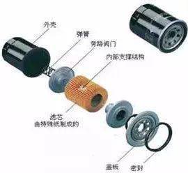 发动机工作原理大全,太帅了!_搜狐汽车_搜狐网