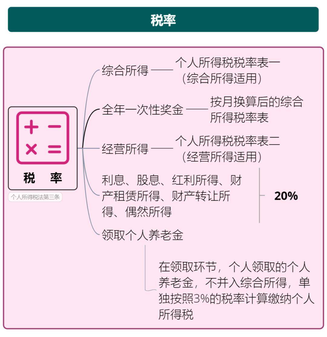 2024最新版個稅稅率表來了!_個體_工商戶