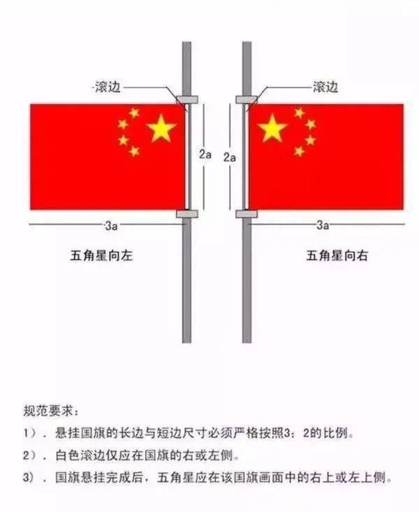 国旗杆标准高度图片