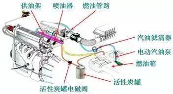 三,燃油供給系統氣門推杆將來自凸輪軸的力傳遞給搖臂(用於凸輪軸中置