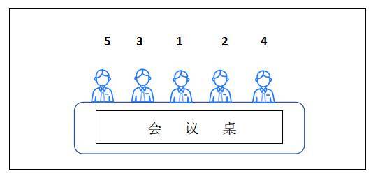 5人领导座位排序图图片
