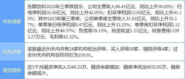 67%,中泰證券二個月前給出