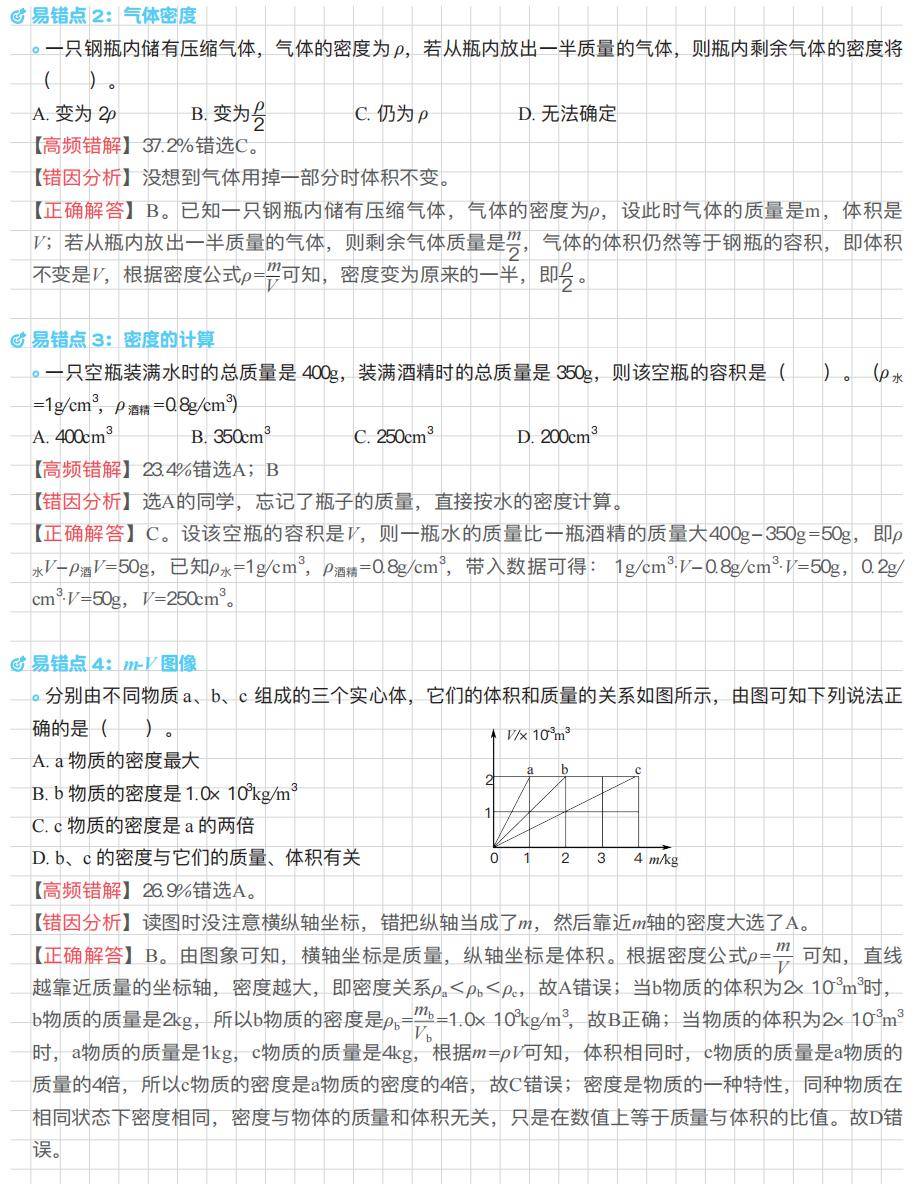 點全解析初中物理電學綜合問題難點和易錯點整理初中物理必考的知識點