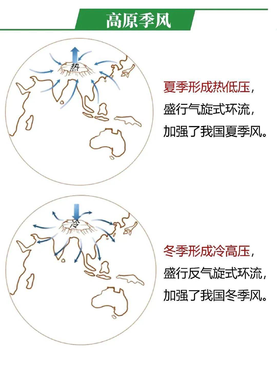 青藏高原的"抽风机效应"_季风_气流_我国