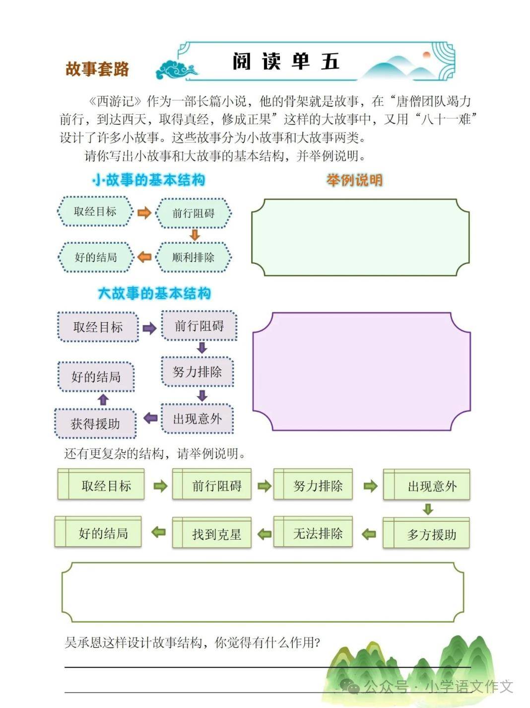 名著《西游记》阅读导学单_原文_图书