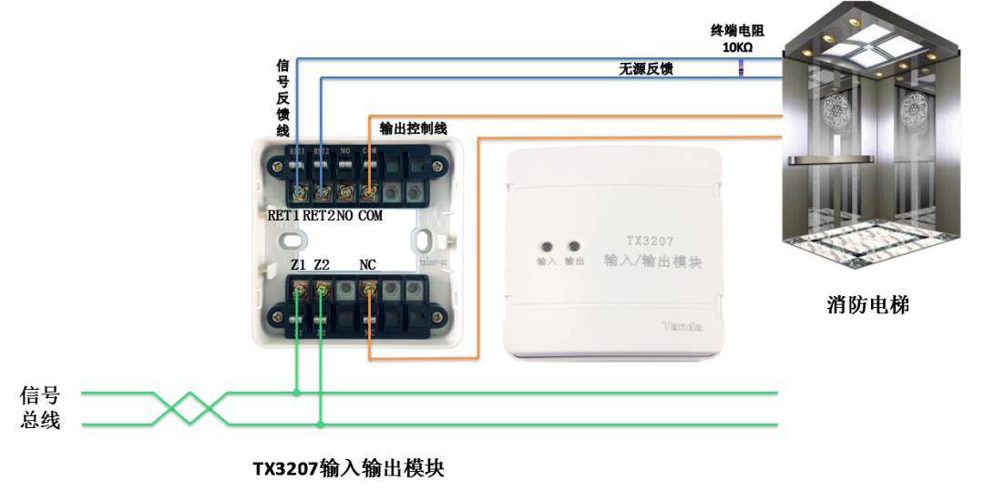 接線圖tx3201輸入模塊接風閥tx3201輸入模塊接信號蝶閥tx3201輸入模塊