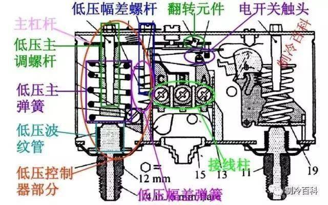 製冷機組高壓,低壓與油壓控制器原理與應用_壓力_壓縮