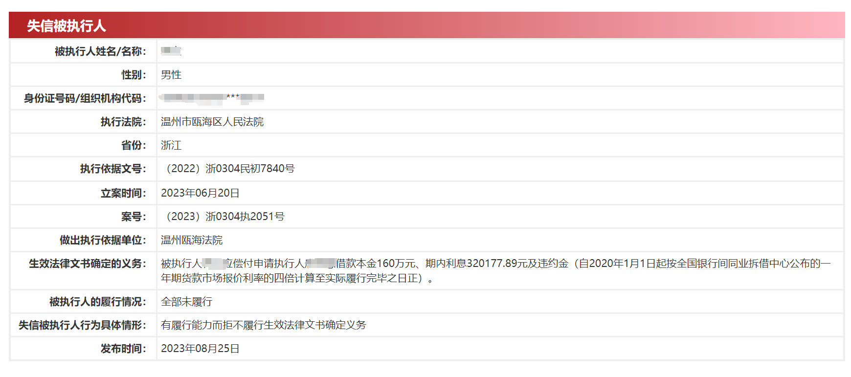 律師:這六種情況下可撤銷