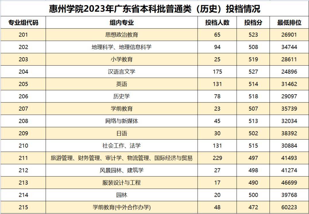 珠海科技學院廣東警官學院深圳職業技術大學廣東技術師範大學五邑大學