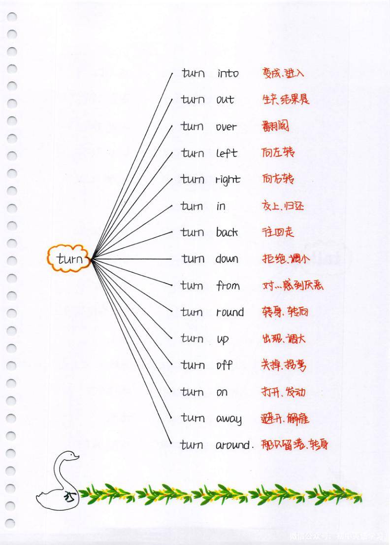 初中英语介词图片