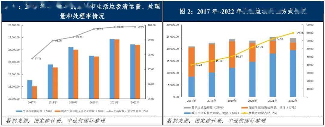 中诚信国际:中国环保运营行业展望(2024年1月)