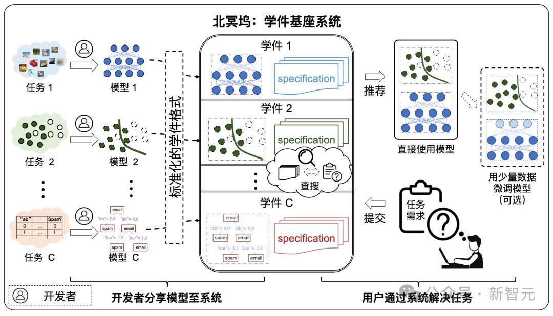 南大周志华团队8年力作!