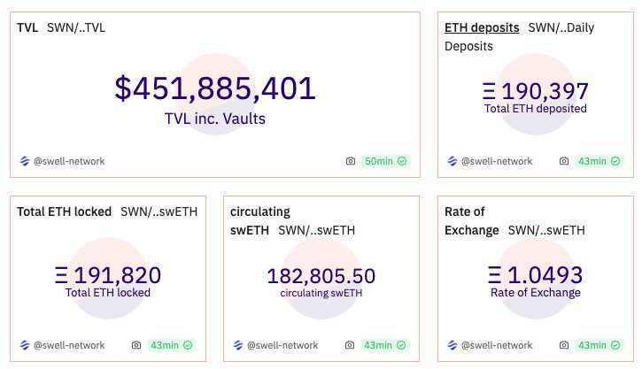 超36億美元的以太坊再質押,套娃年來了_協議_ether