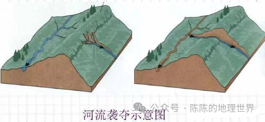 微專題:侵蝕基準面和河流襲奪_階地_海平面_地殼