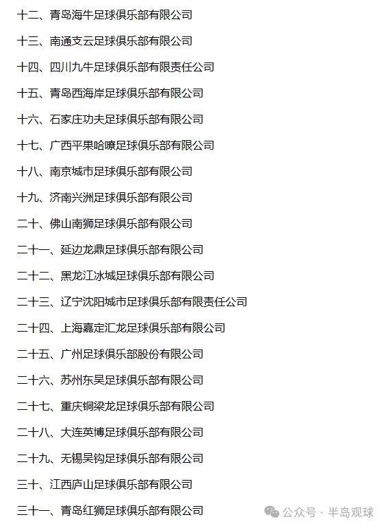 联赛准入名单公布 足球城"双超"已定 但递补中甲的红狮仍须等待_玉昆