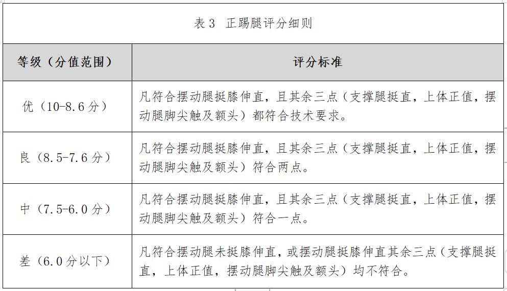 評分標準:考評員參照騰空飛腳評分細則