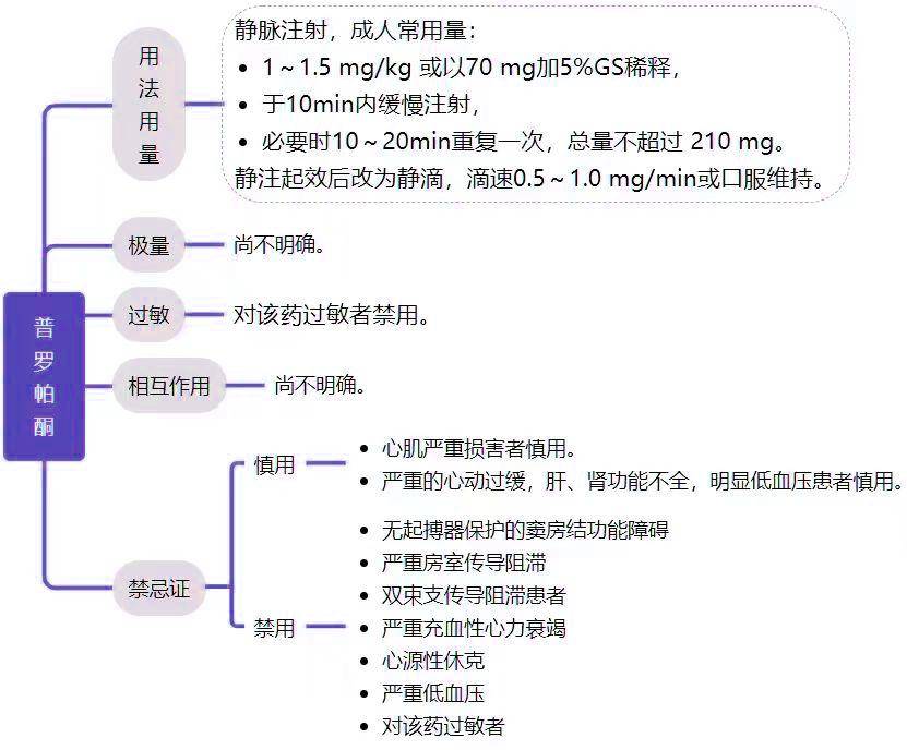 地佐辛用法用量图片