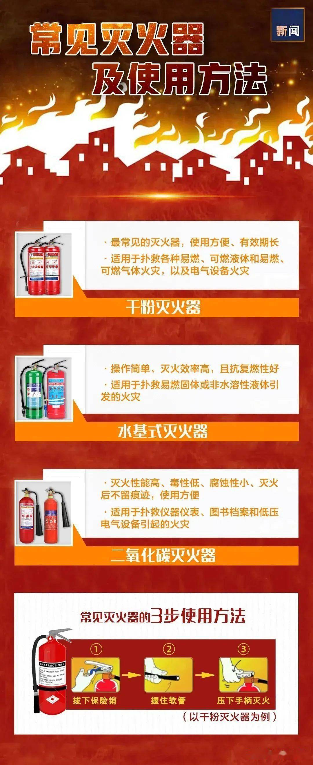 抑制滅火法就是將滅火劑噴在燃燒物上,使其參與燃燒反應,使燃燒中