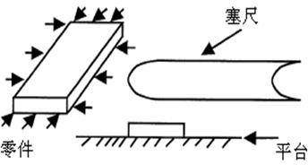 塞尺的應用高度尺主要用來測量高度,深度,平面度,垂直