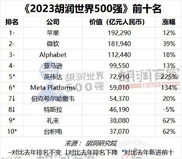 企业利润排行_十大移动游戏企业:上市公司毛利润排行榜一览(2023年第三季度)(2)