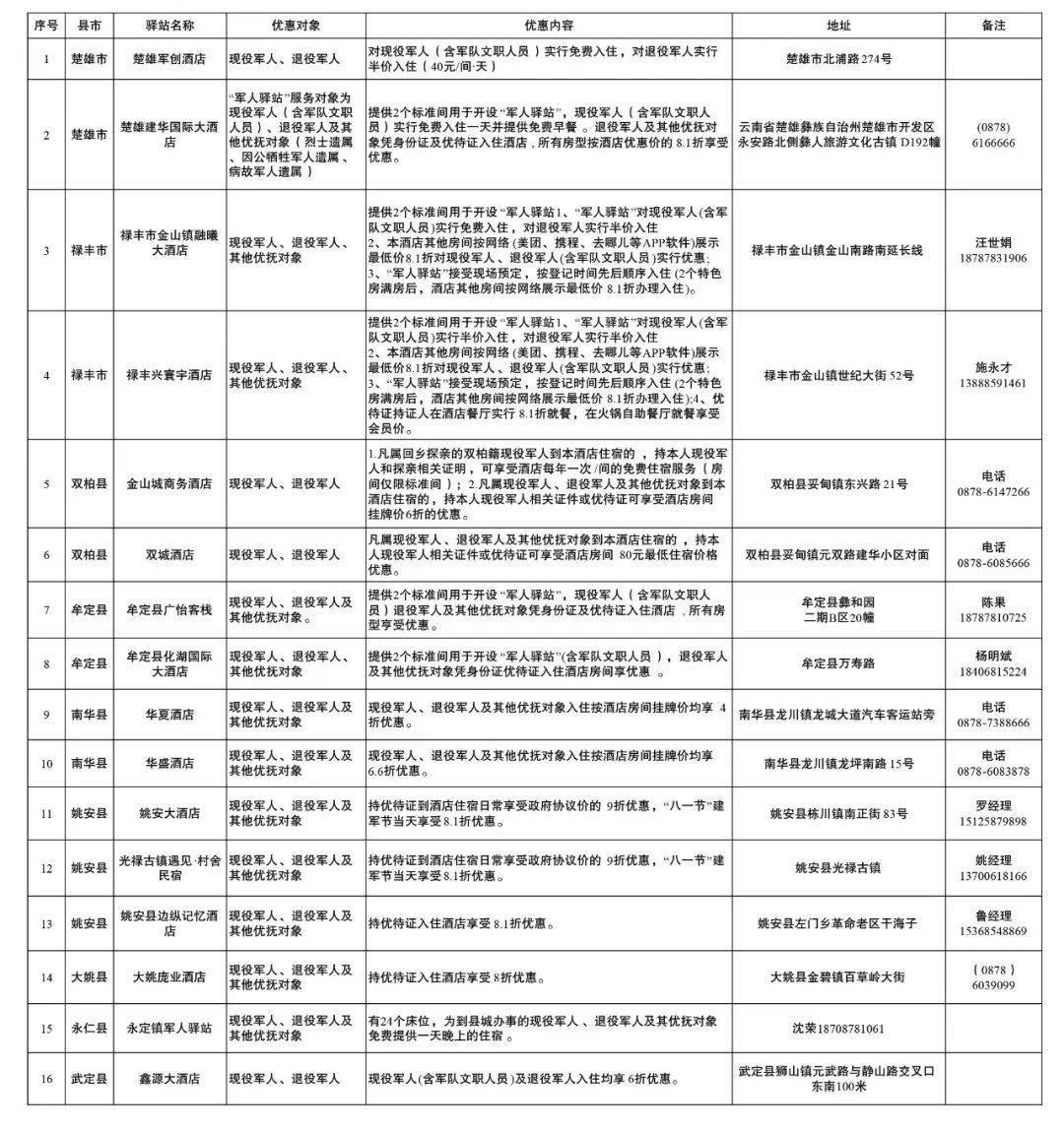 楚雄州"军人驿站"名单武定鑫源大酒店永仁永定镇军人驿站大姚庞业酒店