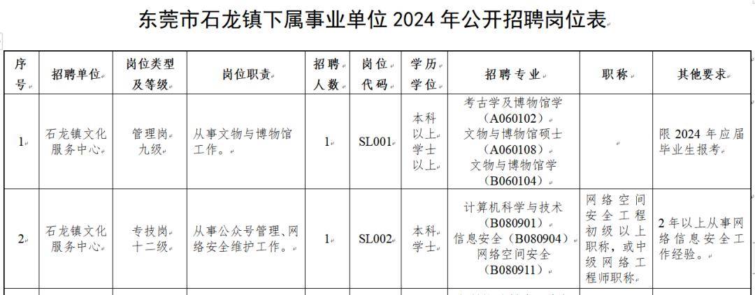 (5)如崗位要求工作經歷,提供相關證明資料掃描件(如勞動合同註明崗位