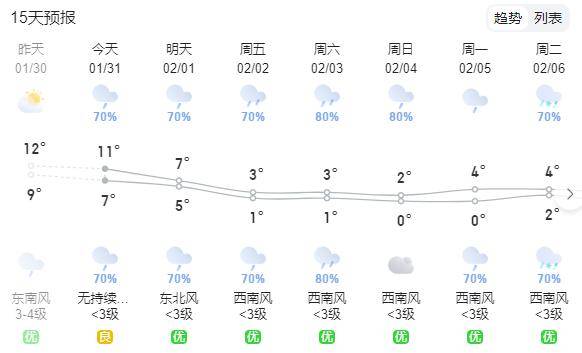 武汉天气预报一周月份图片